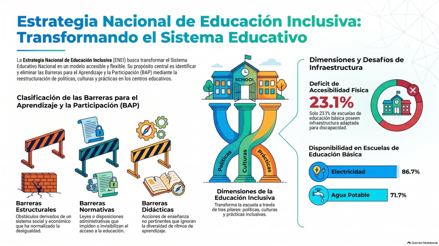 Resultado del nivel básico: Infografía