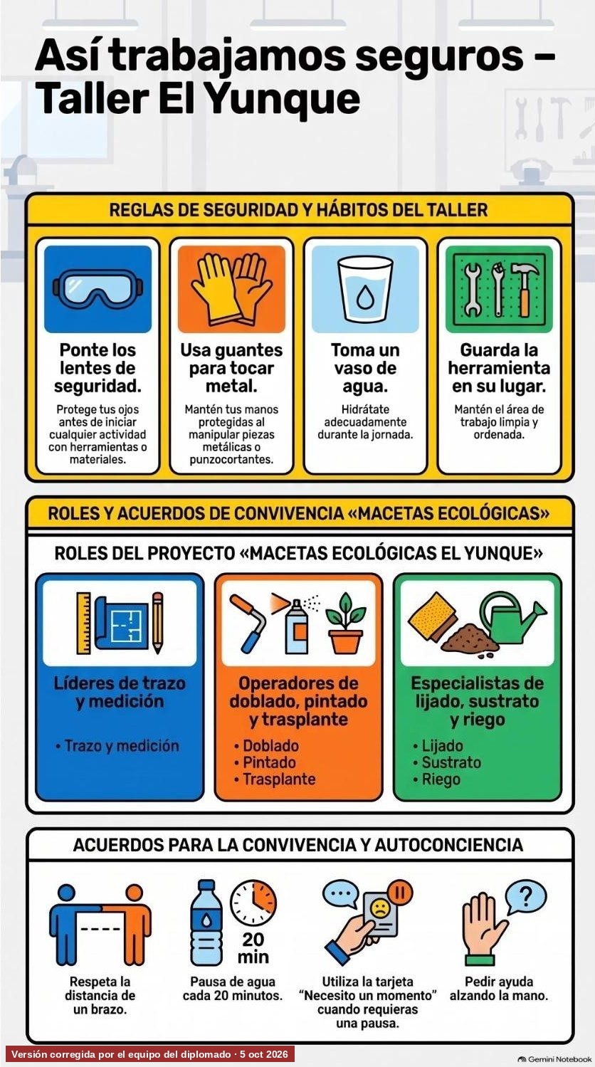 Infografía del Taller El Yunque con la palabra «ojos» ya corregida