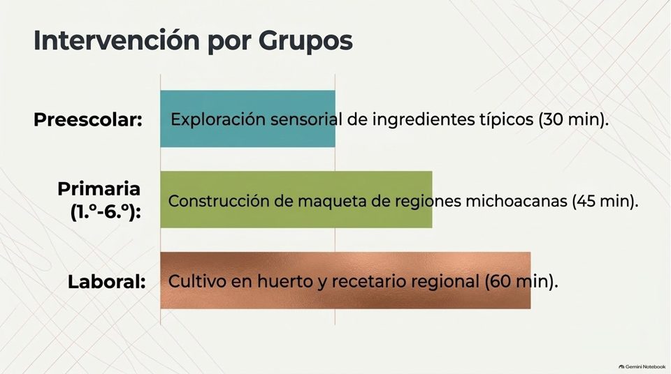 Diapositiva 3 de la presentación para el Consejo Técnico